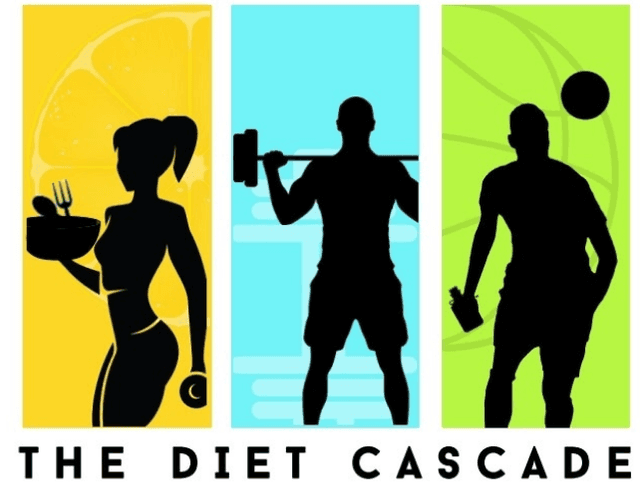 The Diet Cascade Logo